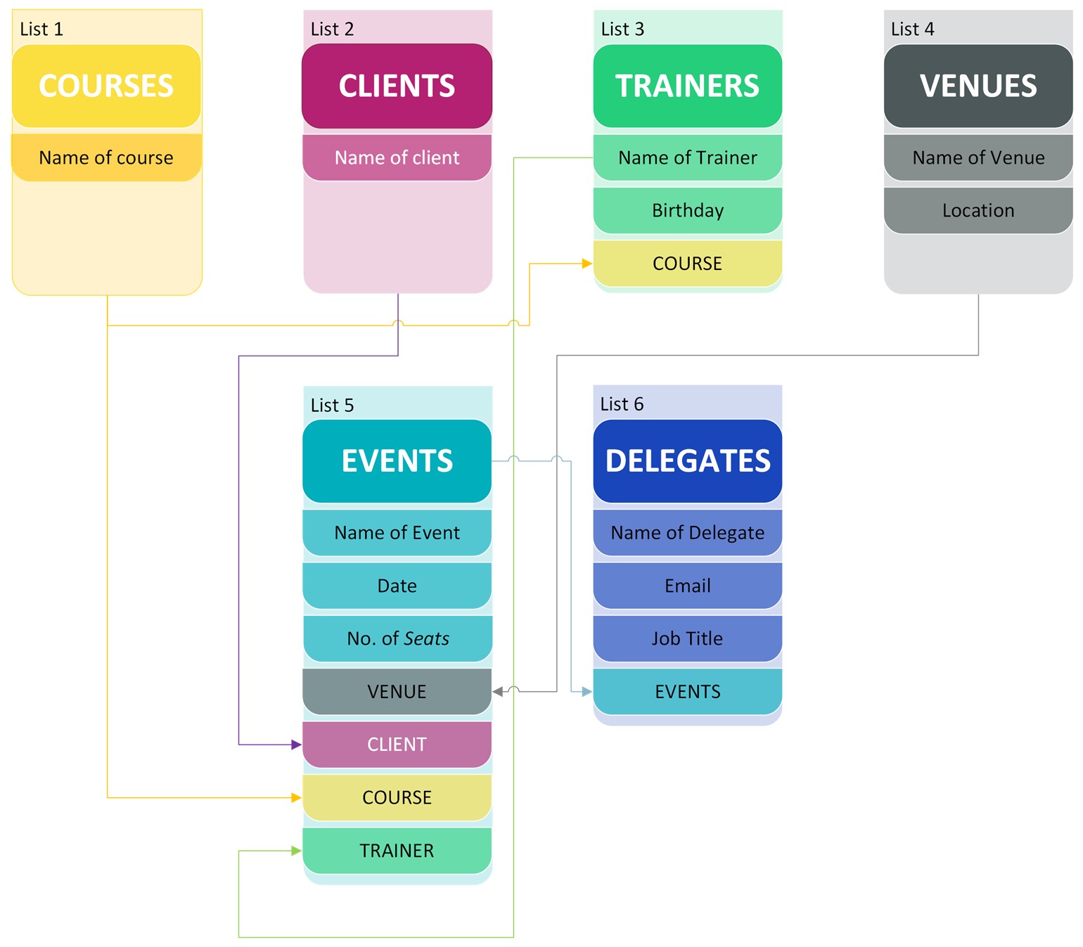 Database schema diagram showing entity relationships